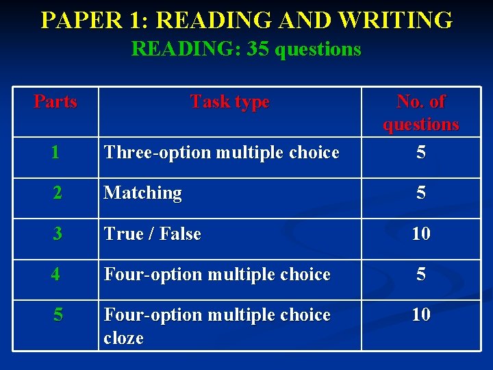 PAPER 1: READING AND WRITING READING: 35 questions Parts Task type No. of questions