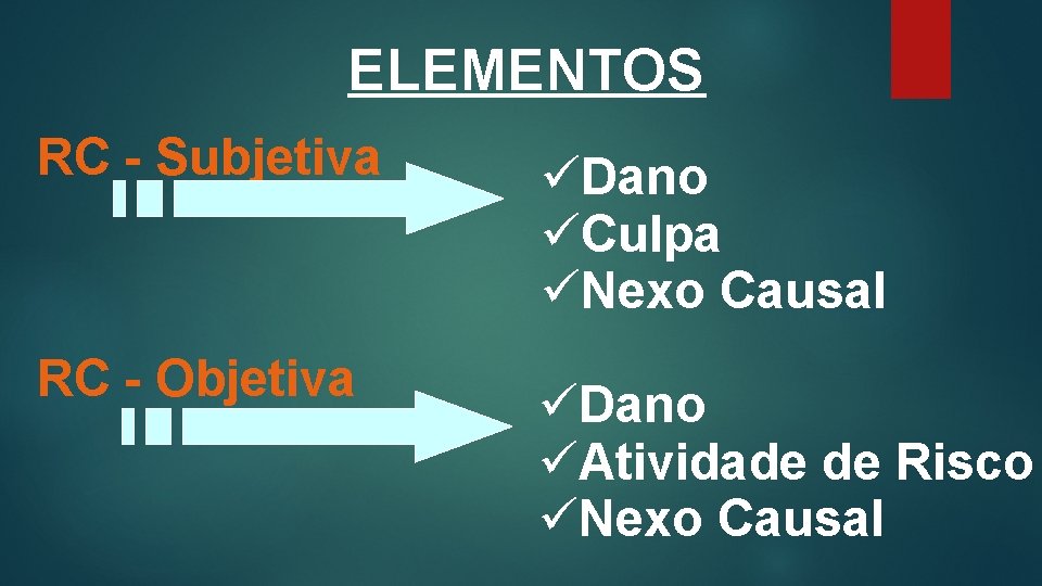 ELEMENTOS RC - Subjetiva RC - Objetiva üDano üCulpa üNexo Causal üDano üAtividade de