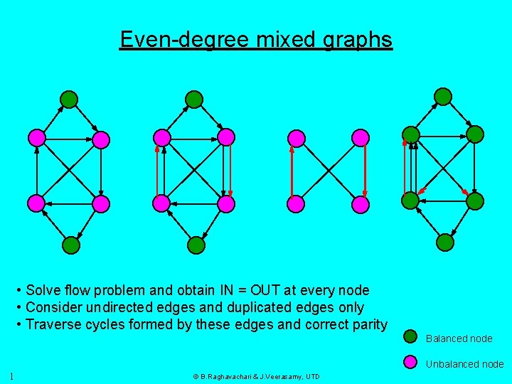 Even-degree mixed graphs • Solve flow problem and obtain IN = OUT at every