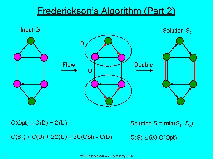 Frederickson’s Algorithm (Part 2) Input G Solution S 2 D Flow 1 Double U