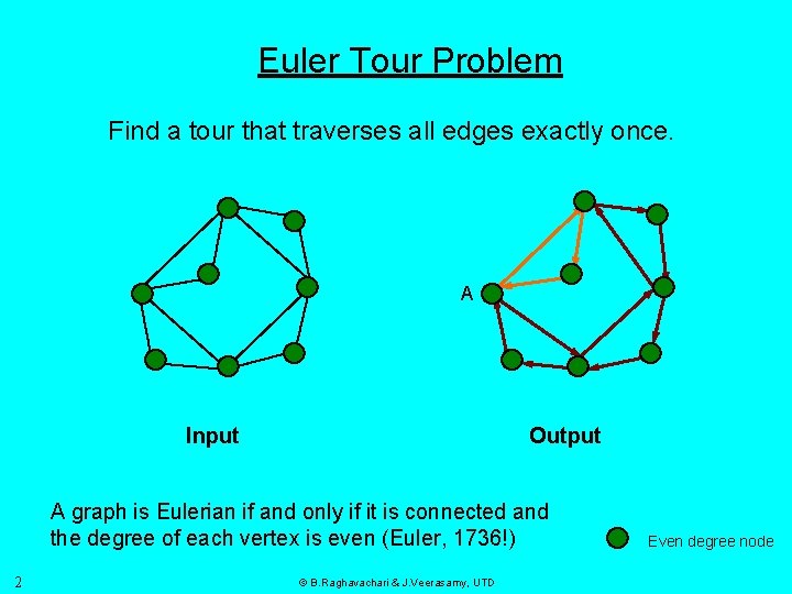 Euler Tour Problem Find a tour that traverses all edges exactly once. A Input