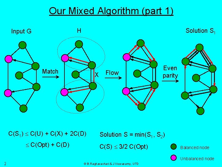 Our Mixed Algorithm (part 1) H Input G Solution S 1 Match X C(S