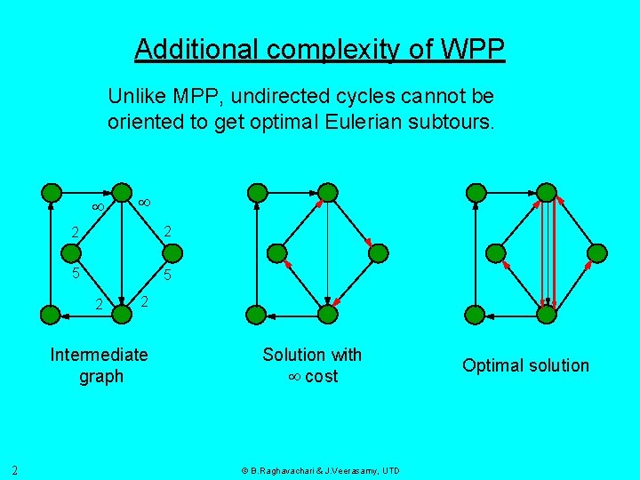 Additional complexity of WPP Unlike MPP, undirected cycles cannot be oriented to get optimal