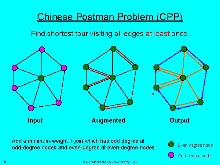 Chinese Postman Problem (CPP) Find shortest tour visiting all edges at least once. A