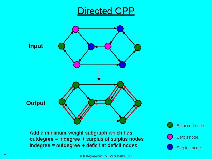 Directed CPP Input Output Balanced node Add a minimum-weight subgraph which has outdegree =