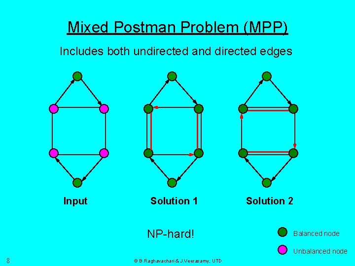 Mixed Postman Problem (MPP) Includes both undirected and directed edges Input Solution 1 NP-hard!