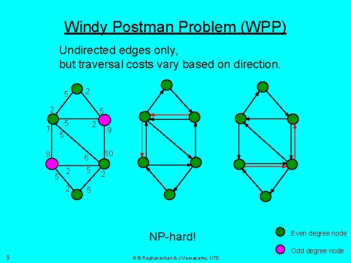 Windy Postman Problem (WPP) Undirected edges only, but traversal costs vary based on direction.