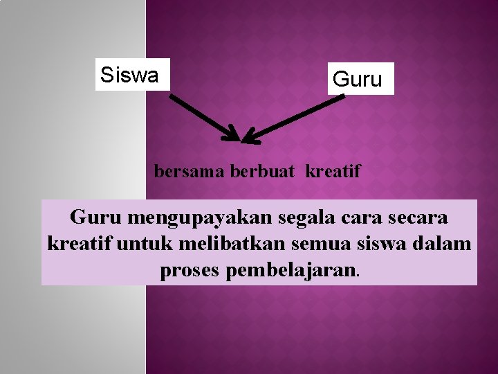 Siswa Guru bersama berbuat kreatif Guru mengupayakan segala cara secara kreatif untuk melibatkan semua