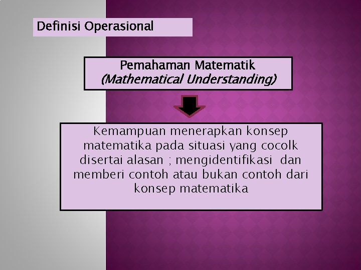Definisi Operasional Pemahaman Matematik (Mathematical Understanding) Kemampuan menerapkan konsep matematika pada situasi yang cocolk