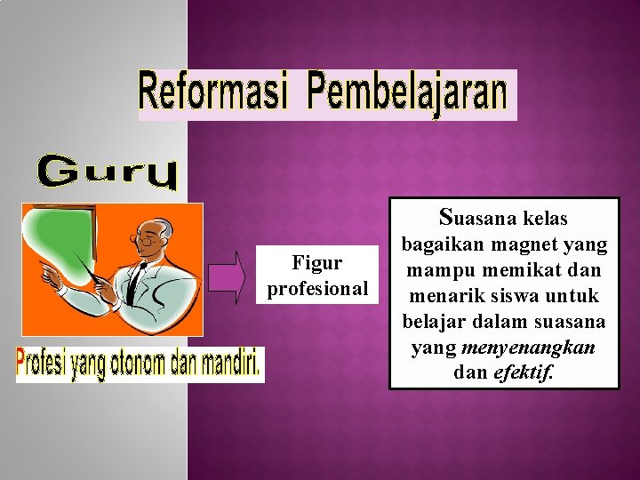 Suasana kelas Figur profesional bagaikan magnet yang mampu memikat dan menarik siswa untuk belajar