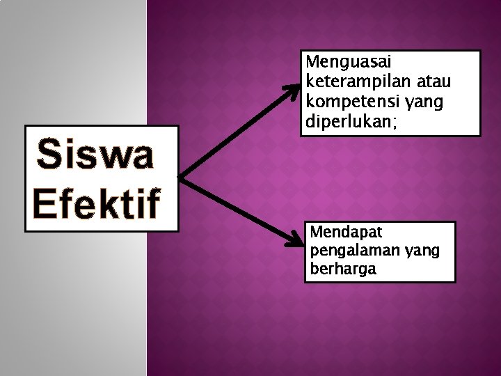 Siswa Efektif Menguasai keterampilan atau kompetensi yang diperlukan; Mendapat pengalaman yang berharga 