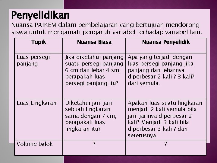 Penyelidikan Nuansa PAIKEM dalam pembelajaran yang bertujuan mendorong siswa untuk mengamati pengaruh variabel terhadap