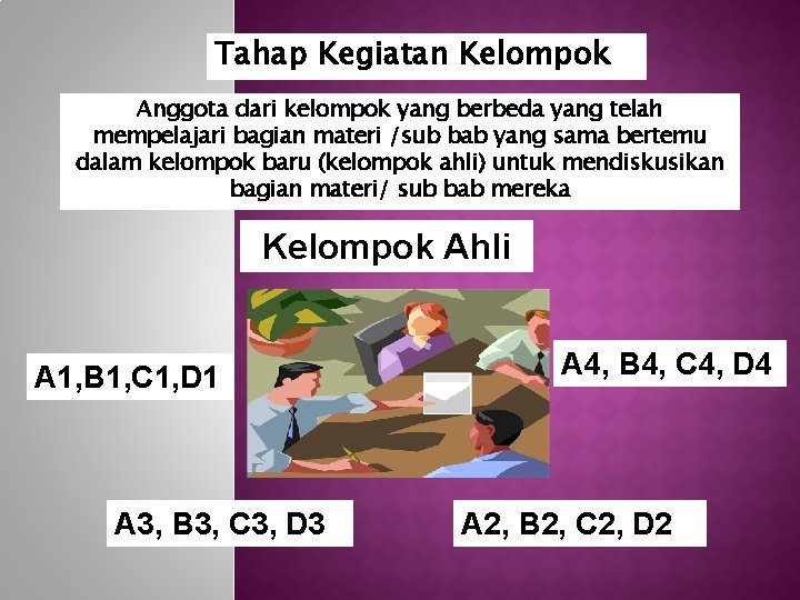 Tahap Kegiatan Kelompok Anggota dari kelompok yang berbeda yang telah mempelajari bagian materi /sub