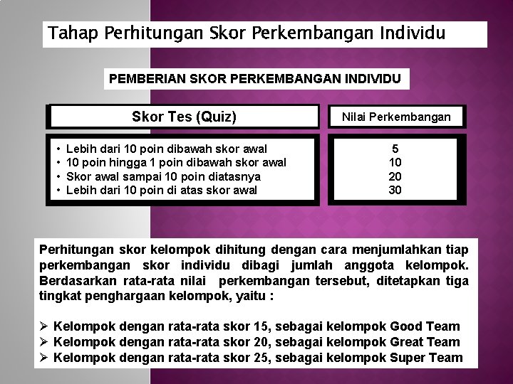 Tahap Perhitungan Skor Perkembangan Individu PEMBERIAN SKOR PERKEMBANGAN INDIVIDU Skor Tes (Quiz) • •