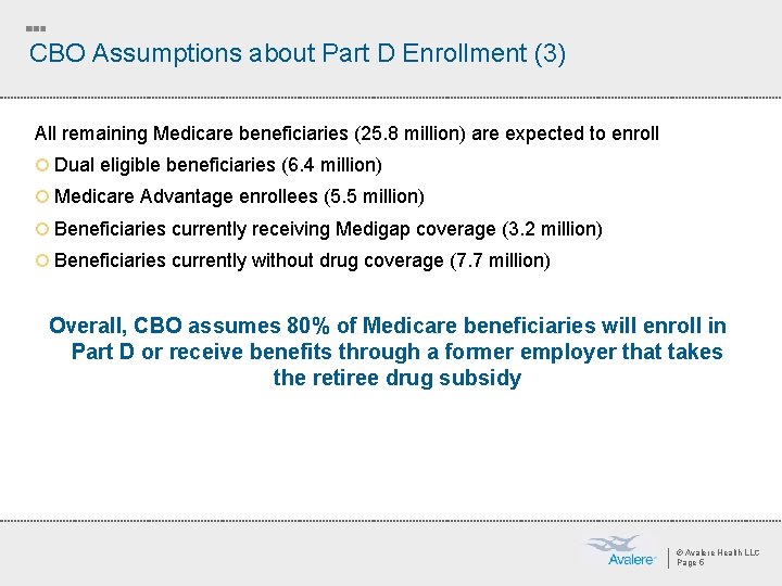 CBO Assumptions about Part D Enrollment (3) All remaining Medicare beneficiaries (25. 8 million)