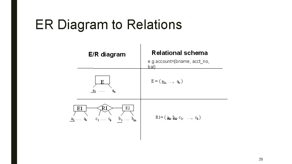 ER Diagram to Relations Relational schema E/R diagram e. g. account=(bname, acct_no, bal) E
