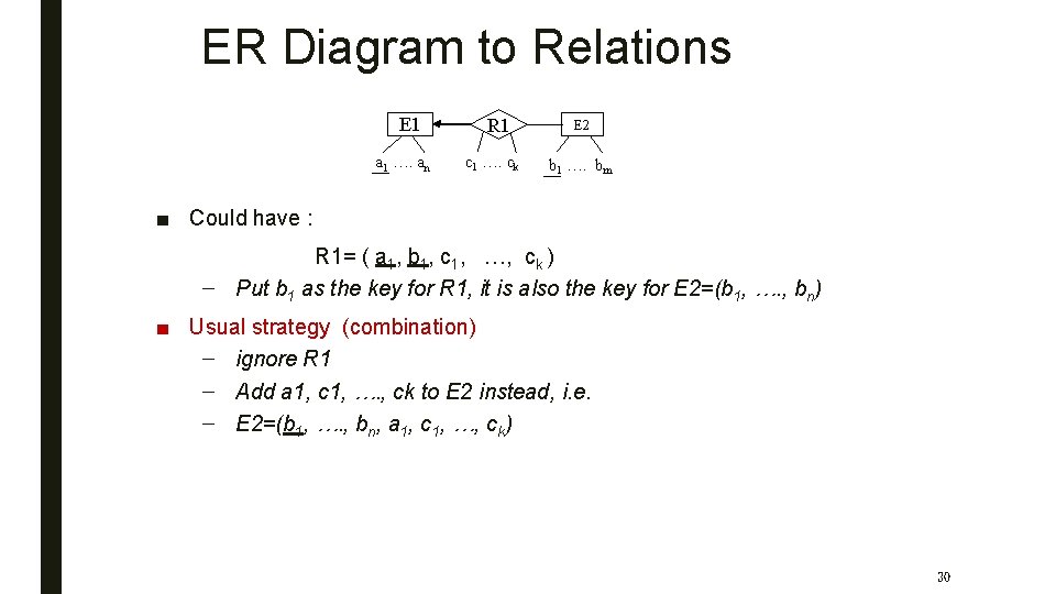 ER Diagram to Relations E 1 a 1 …. an R 1 c 1