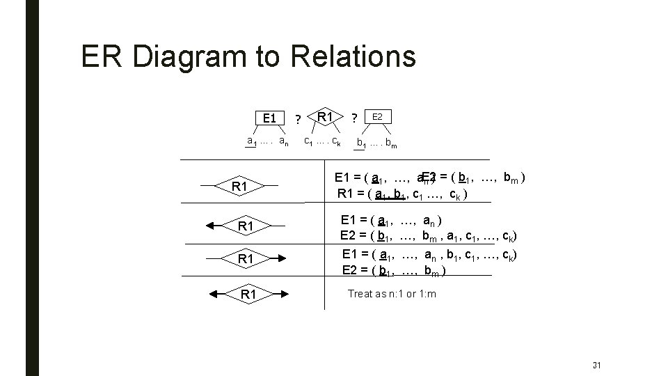 ER Diagram to Relations E 1 a 1 …. an R 1 ? ?