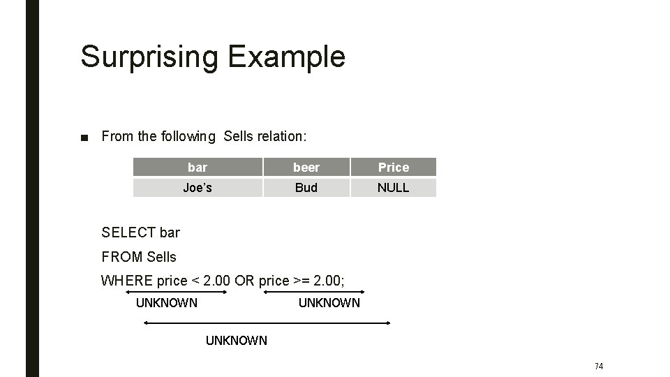 Surprising Example ■ From the following Sells relation: bar beer Price Joe’s Bud NULL