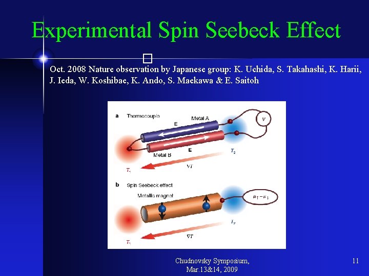 Experimental Spin Seebeck Effect � Oct. 2008 Nature observation by Japanese group: K. Uchida,