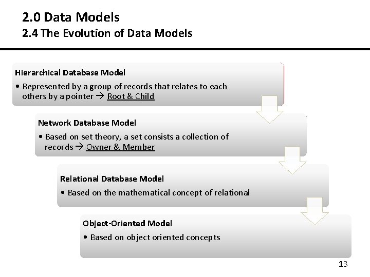 2. 0 Data Models 2. 4 The Evolution of Data Models Hierarchical Model Hierarchical. 2. 0 Data Models 2. 4 The Evolution of Data Models Hierarchical Model Hierarchical.