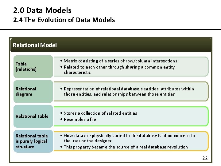 2. 0 Data Models 2. 4 The Evolution of Data Models Relational Model Table 2. 0 Data Models 2. 4 The Evolution of Data Models Relational Model Table