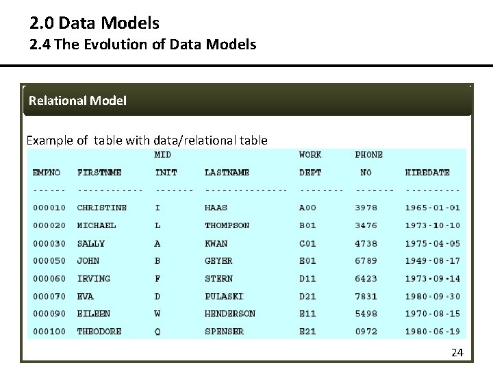 2. 0 Data Models 2. 4 The Evolution of Data Models Relational Model Example 2. 0 Data Models 2. 4 The Evolution of Data Models Relational Model Example