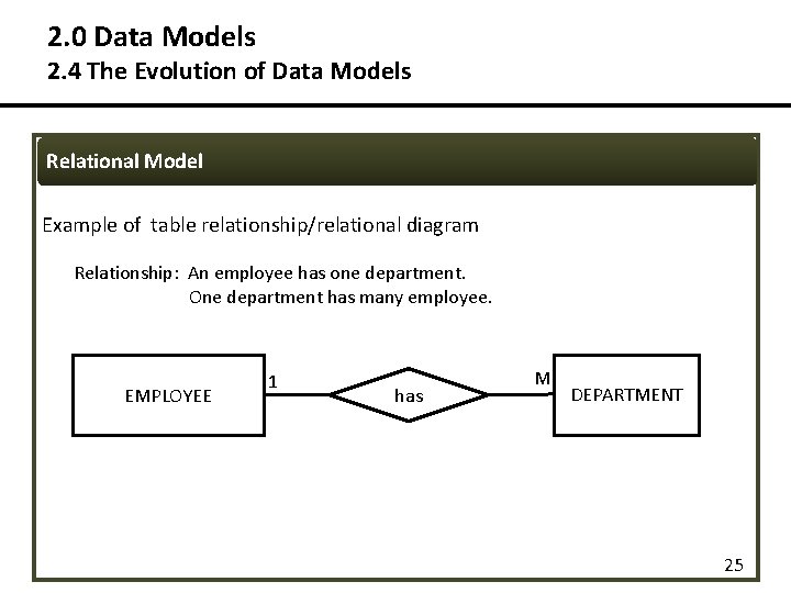 2. 0 Data Models 2. 4 The Evolution of Data Models Relational Model Example 2. 0 Data Models 2. 4 The Evolution of Data Models Relational Model Example