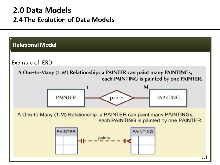 2. 0 Data Models 2. 4 The Evolution of Data Models Relational Model Example 2. 0 Data Models 2. 4 The Evolution of Data Models Relational Model Example