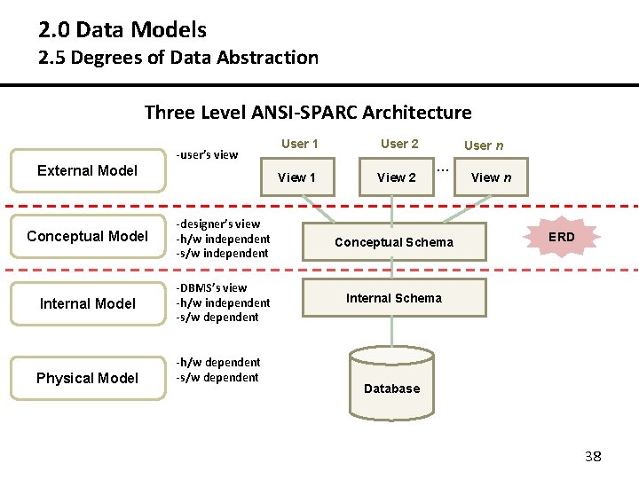 2. 0 Data Models 2. 5 Degrees of Data Abstraction Three Level ANSI-SPARC Architecture 2. 0 Data Models 2. 5 Degrees of Data Abstraction Three Level ANSI-SPARC Architecture