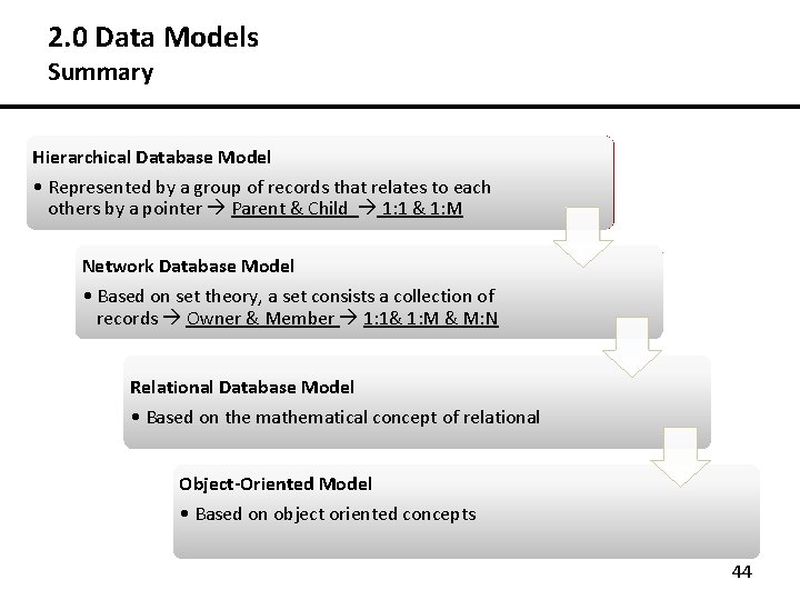 2. 0 Data Models Summary Hierarchical Model Hierarchical. Database Model • • Represented a 2. 0 Data Models Summary Hierarchical Model Hierarchical. Database Model • • Represented a