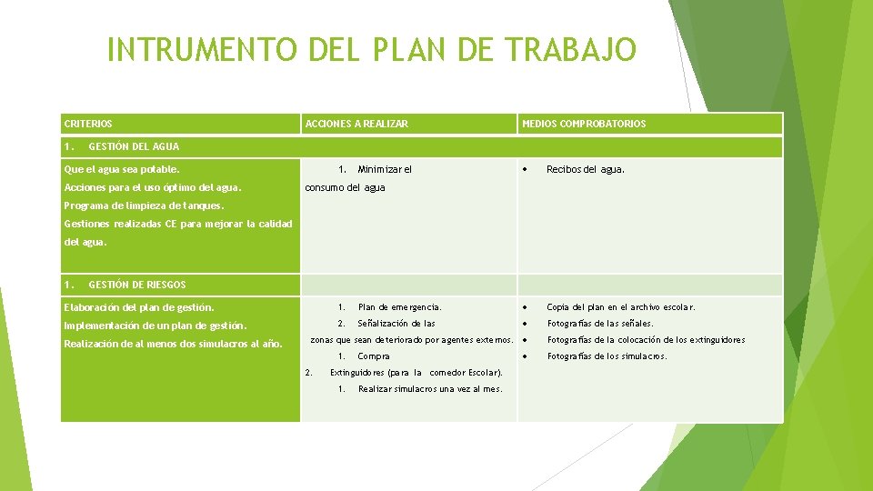 INTRUMENTO DEL PLAN DE TRABAJO CRITERIOS 1. ACCIONES A REALIZAR MEDIOS COMPROBATORIOS GESTIÓN DEL