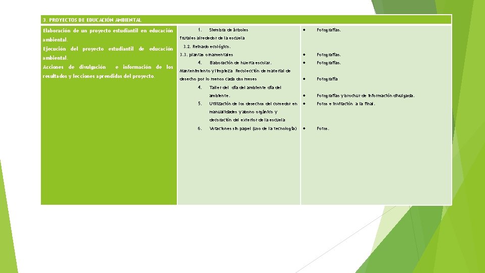 3. PROYECTOS DE EDUCACIÓN AMBIENTAL Elaboración de un proyecto estudiantil en educación Fotografías. Fotografía