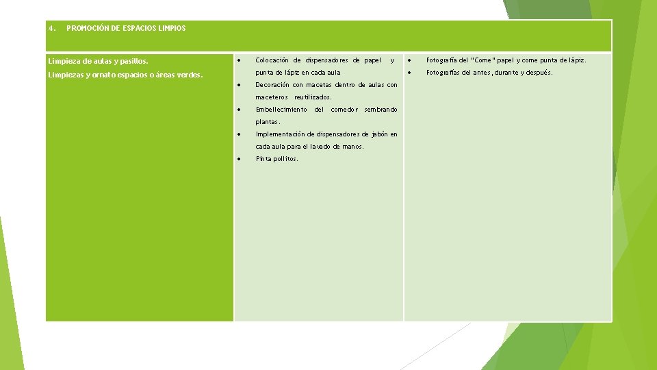 4. PROMOCIÓN DE ESPACIOS LIMPIOS Limpieza de aulas y pasillos. Colocación de dispensadores de