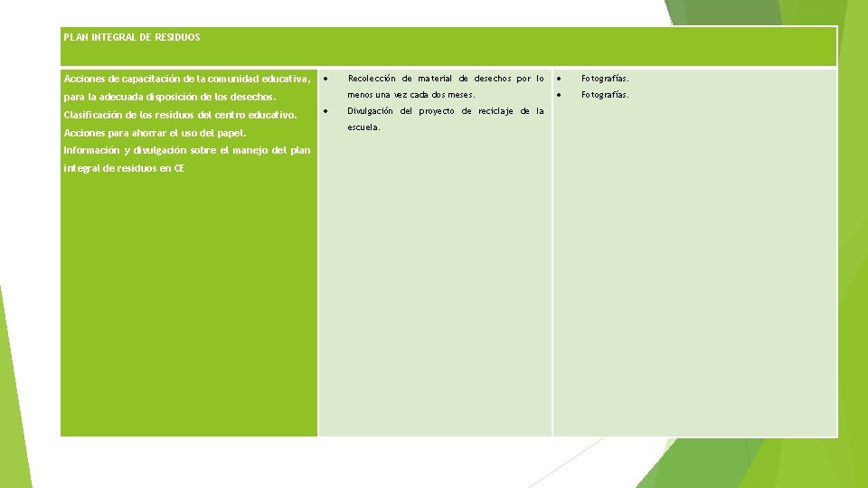PLAN INTEGRAL DE RESIDUOS Acciones de capacitación de la comunidad educativa, para la adecuada