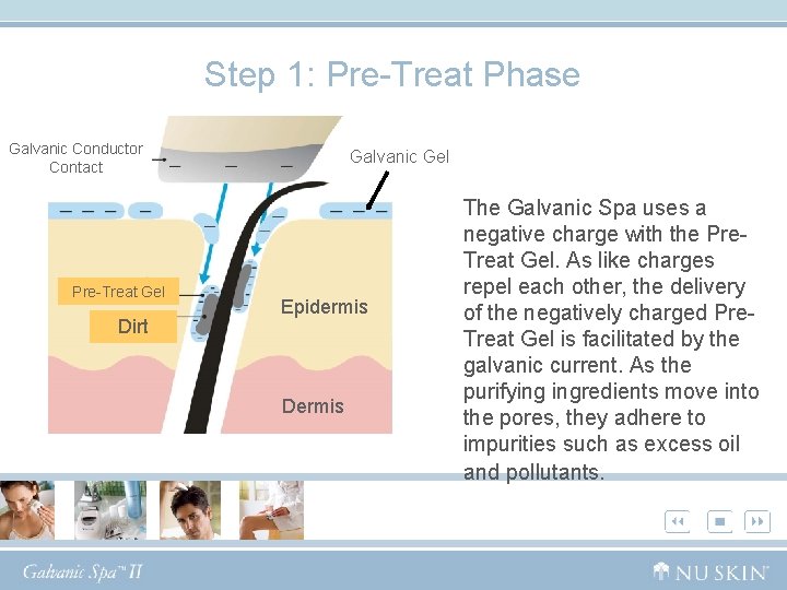 Step 1: Pre-Treat Phase Galvanic Conductor Contact Pre-Treat Gel Dirt Galvanic Gel Epidermis Dermis