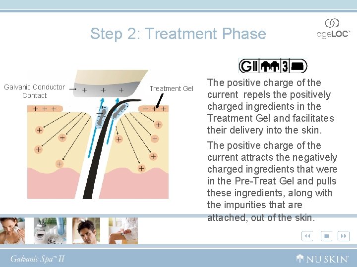 Step 2: Treatment Phase Galvanic Conductor Contact Treatment Gel The positive charge of the