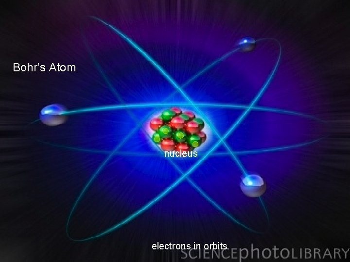 Bohr’s Atom nucleus electrons in orbits 