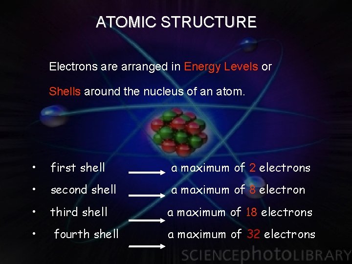 ATOMIC STRUCTURE Electrons are arranged in Energy Levels or Shells around the nucleus of