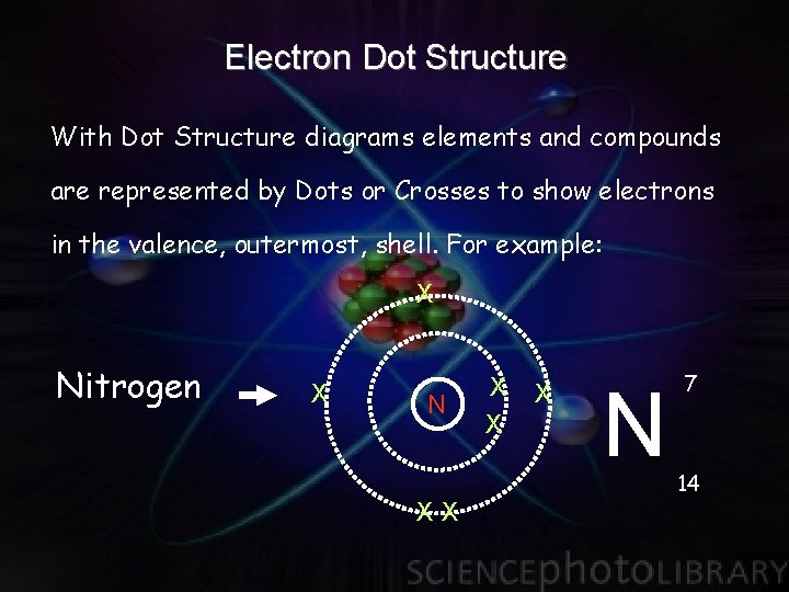 Electron Dot Structure With Dot Structure diagrams elements and compounds are represented by Dots