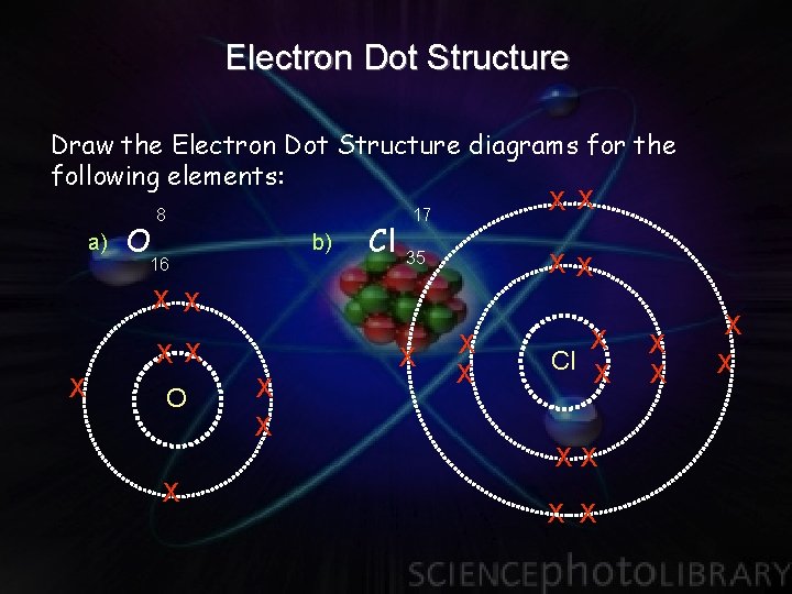 Electron Dot Structure Draw the Electron Dot Structure diagrams for the following elements: XX
