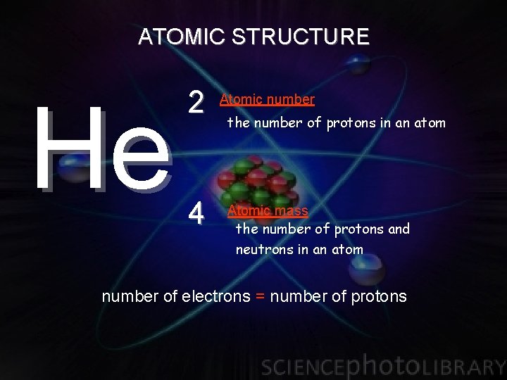 ATOMIC STRUCTURE He 2 4 Atomic number the number of protons in an atom