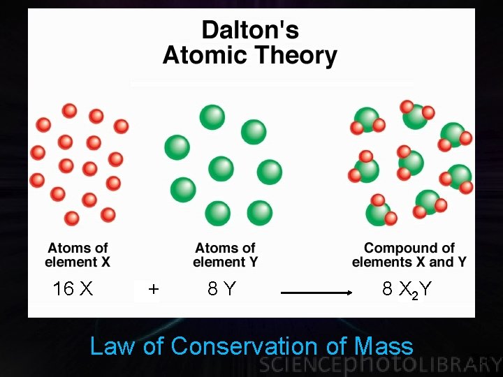 16 X + 8 Y 8 X 2 Y Law of Conservation of Mass