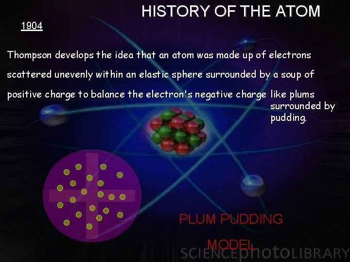 HISTORY OF THE ATOM 1904 Thompson develops the idea that an atom was made