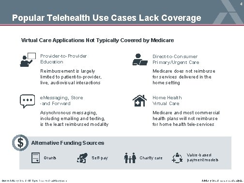 4 Popular Telehealth Use Cases Lack Coverage Virtual Care Applications Not Typically Covered by