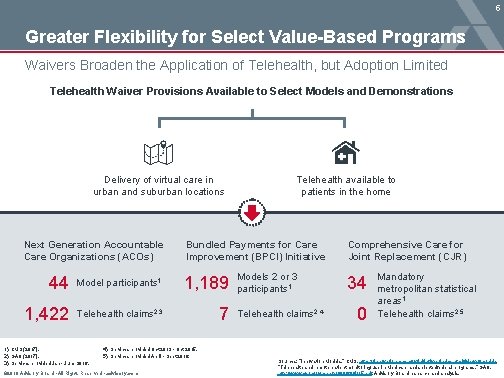 5 Greater Flexibility for Select Value-Based Programs Waivers Broaden the Application of Telehealth, but