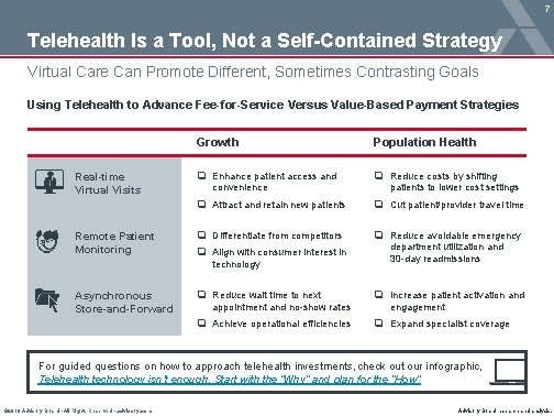 7 Telehealth Is a Tool, Not a Self-Contained Strategy Virtual Care Can Promote Different,