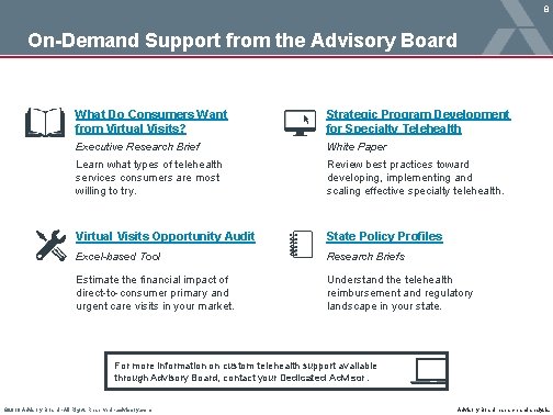 8 On-Demand Support from the Advisory Board What Do Consumers Want from Virtual Visits?
