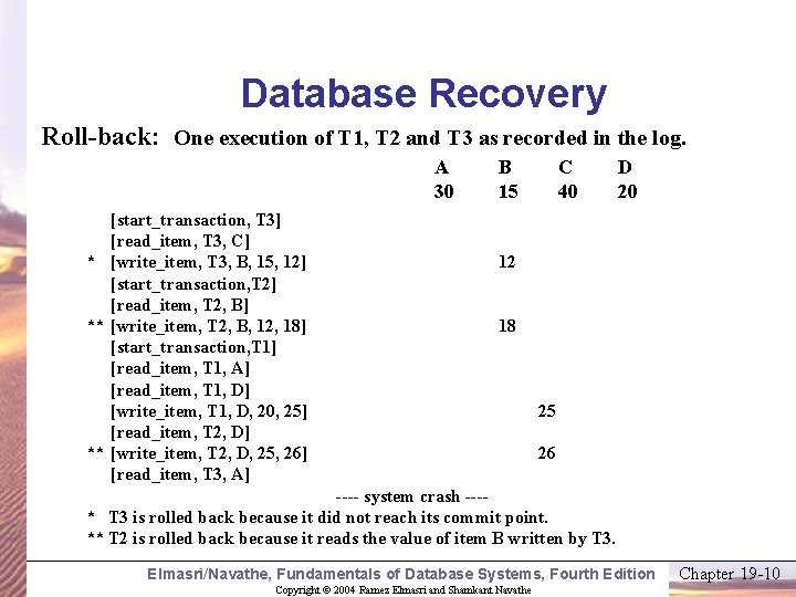 Database Recovery Roll-back: One execution of T 1, T 2 and T 3 as