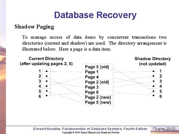 Database Recovery Shadow Paging To manage access of data items by concurrent transactions two